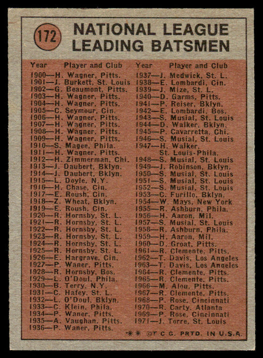 1972 Topps Baseball #172 - Darrell Evans IA - EXMT