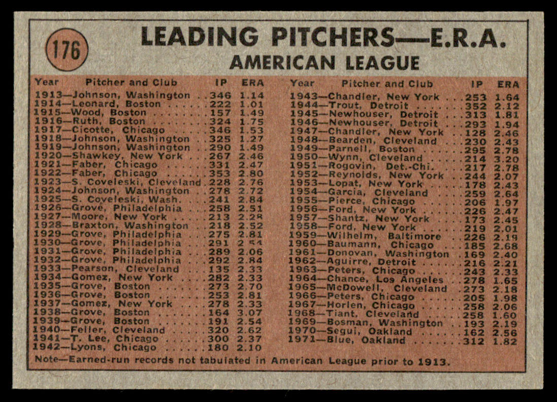 1972 Topps Baseball #176 - Tom Haller IA - EXMT