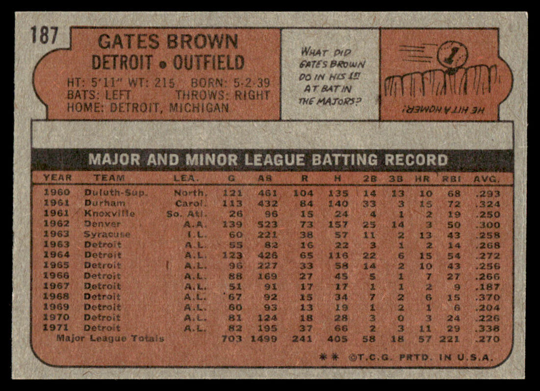 1972 Topps Baseball #187 - Gates Brown - NMMT