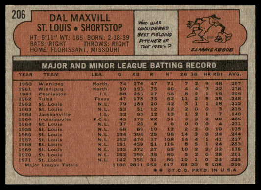 1972 Topps Baseball #206 - Dal Maxvill - NM