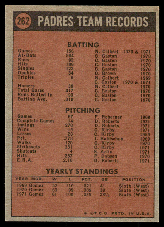 1972 Topps Baseball #262 - San Diego Padres - NM