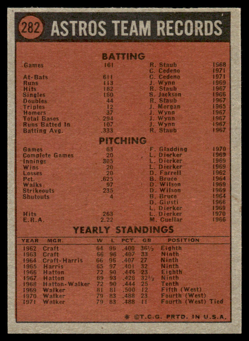 1972 Topps Baseball #282 - Houston Astros - NM