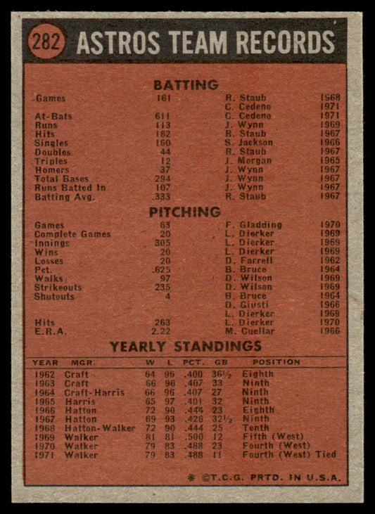 1972 Topps Baseball #282 - Houston Astros - NM