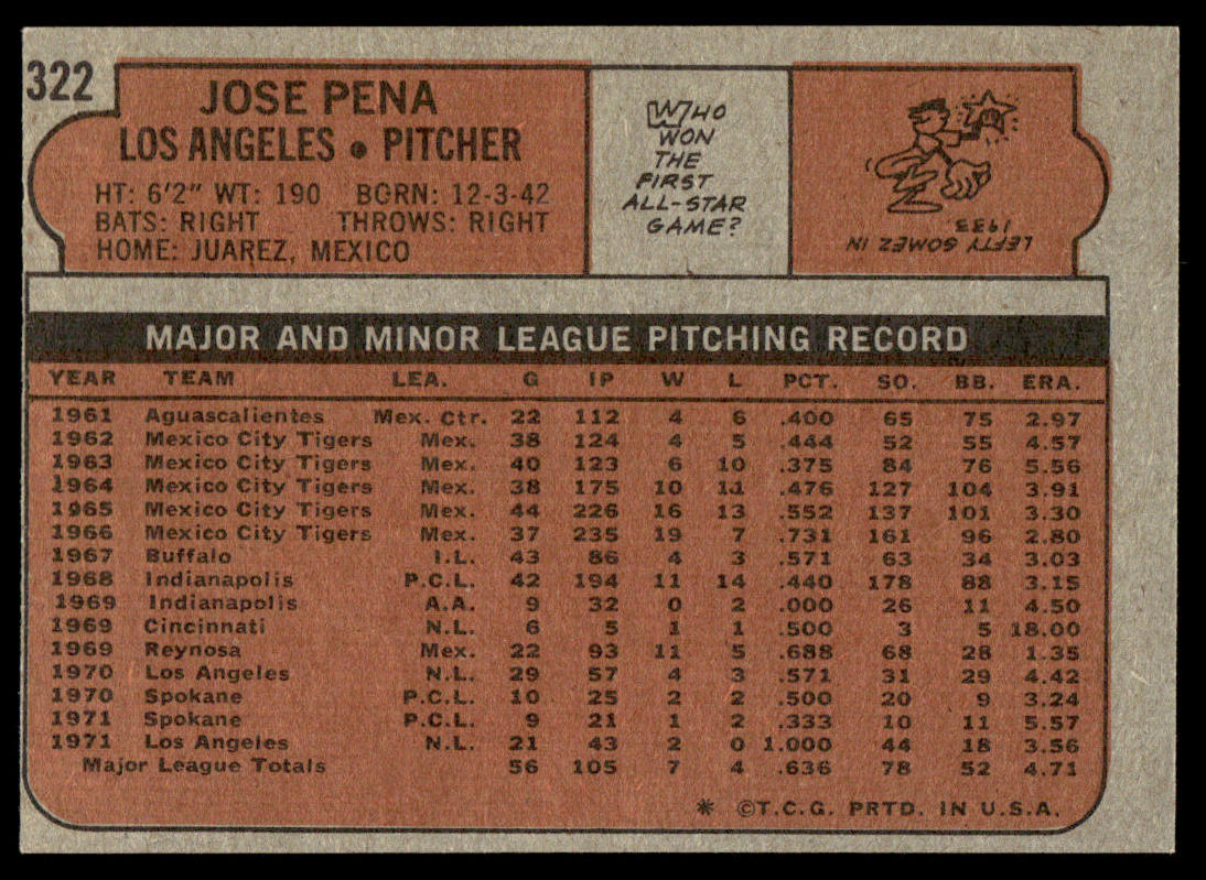 1972 Topps Baseball #322 - Jose Pena - EXMT