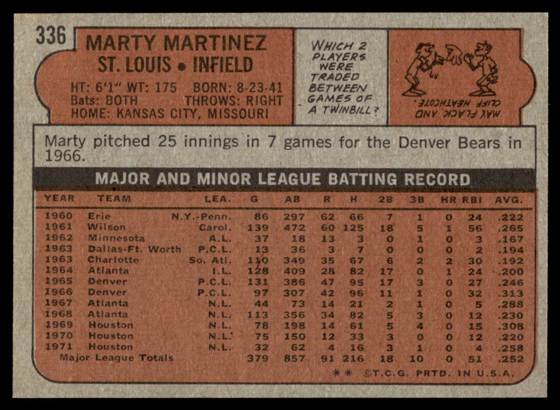 1972 Topps Baseball #336 - Marty Martinez - NM