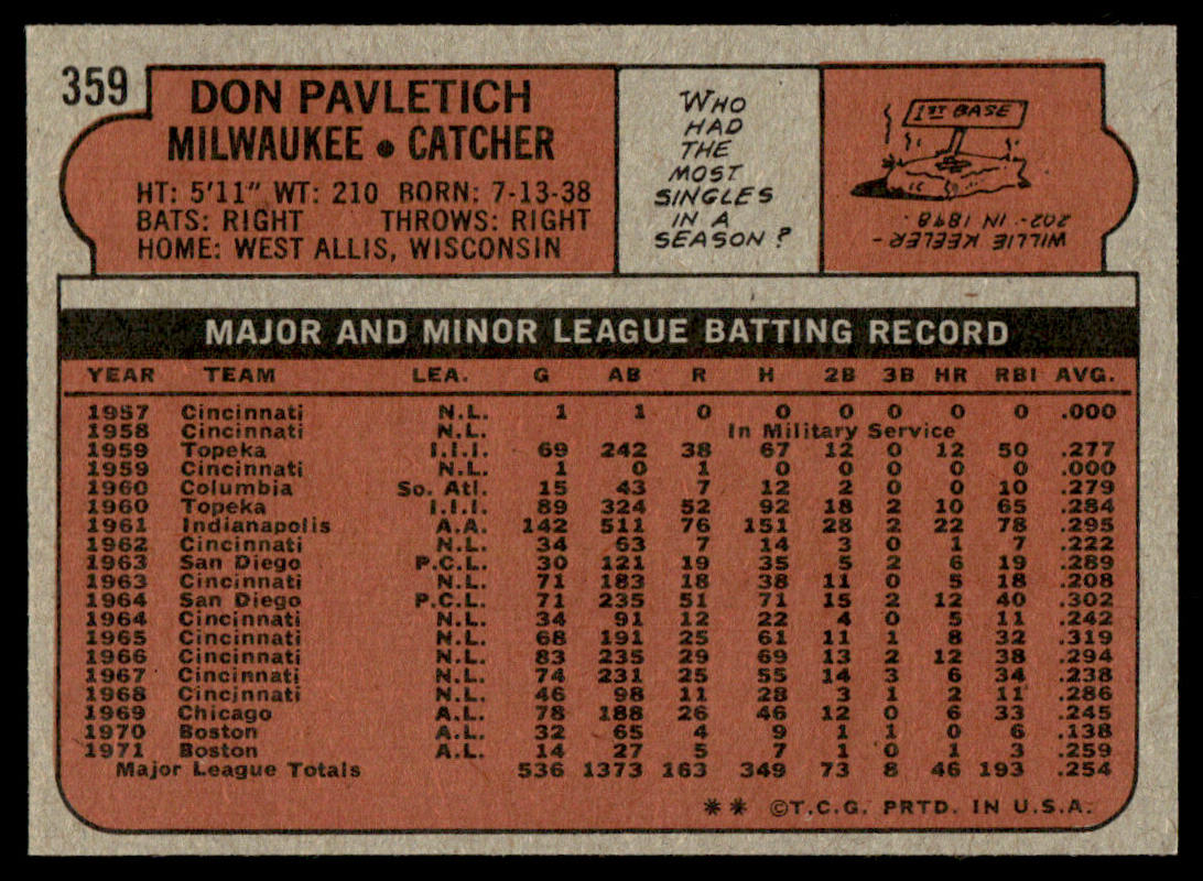 1972 Topps Baseball #359 - Don Pavletich - NM
