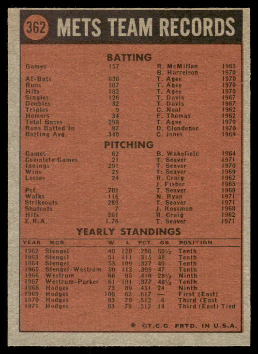 1972 Topps Baseball #362 - New York Mets - NM