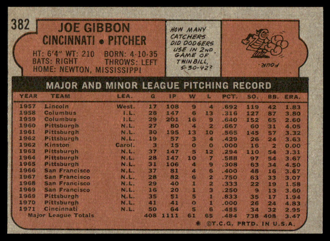 1972 Topps Baseball #382 - Joe Gibbon - NM