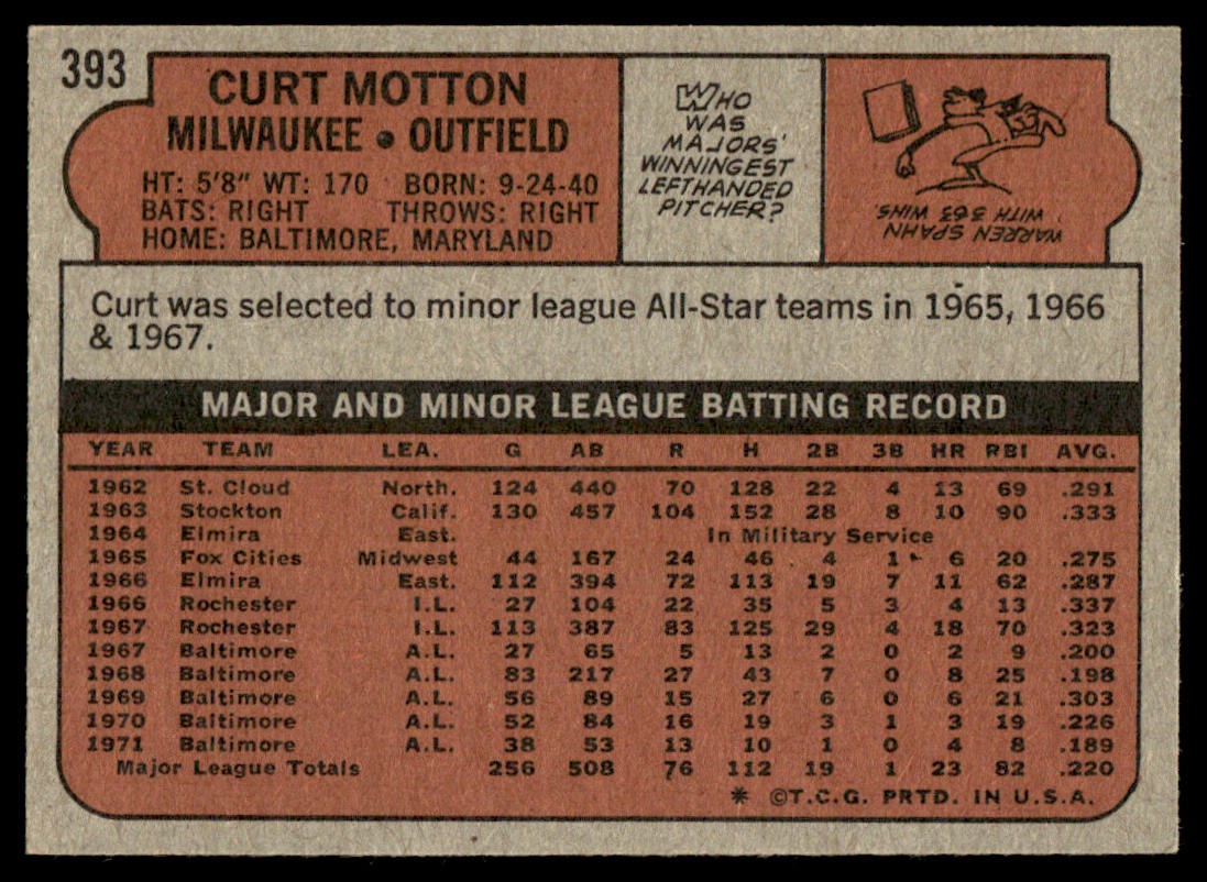 1972 Topps Baseball #393 - Curt Motton - EXMT