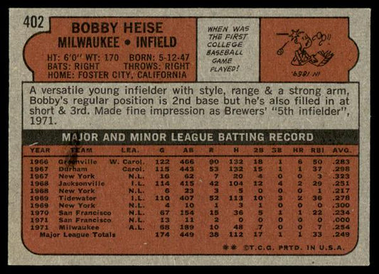 1972 Topps Baseball #402 - Bobby Heise - NM