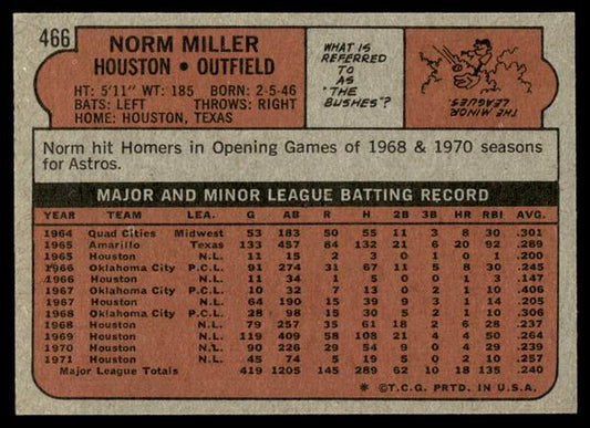 1972 Topps Baseball #466 - Norm Miller - NM