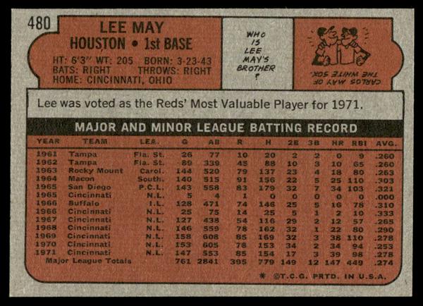 1972 Topps Baseball #480 - Lee May - NM