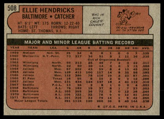 1972 Topps Baseball #508 - Ellie Hendricks - EXMT