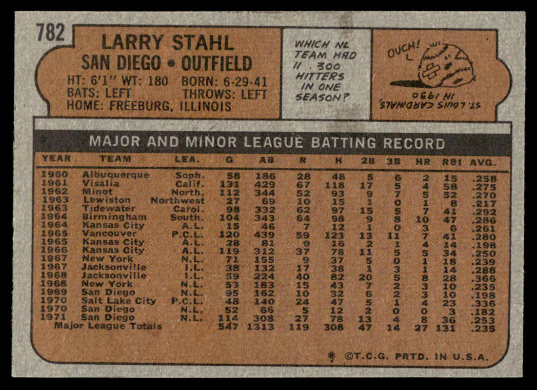 1972 Topps Baseball #782 - Larry Stahl - EXMT