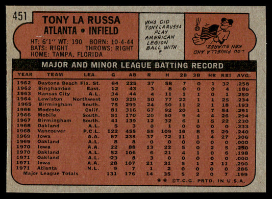 1972 Topps Baseball #451 - Tony LaRussa - NM