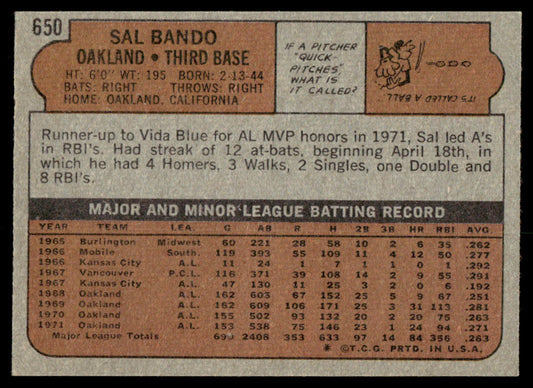 1972 Topps Baseball #650 - Sal Bando - EXMT