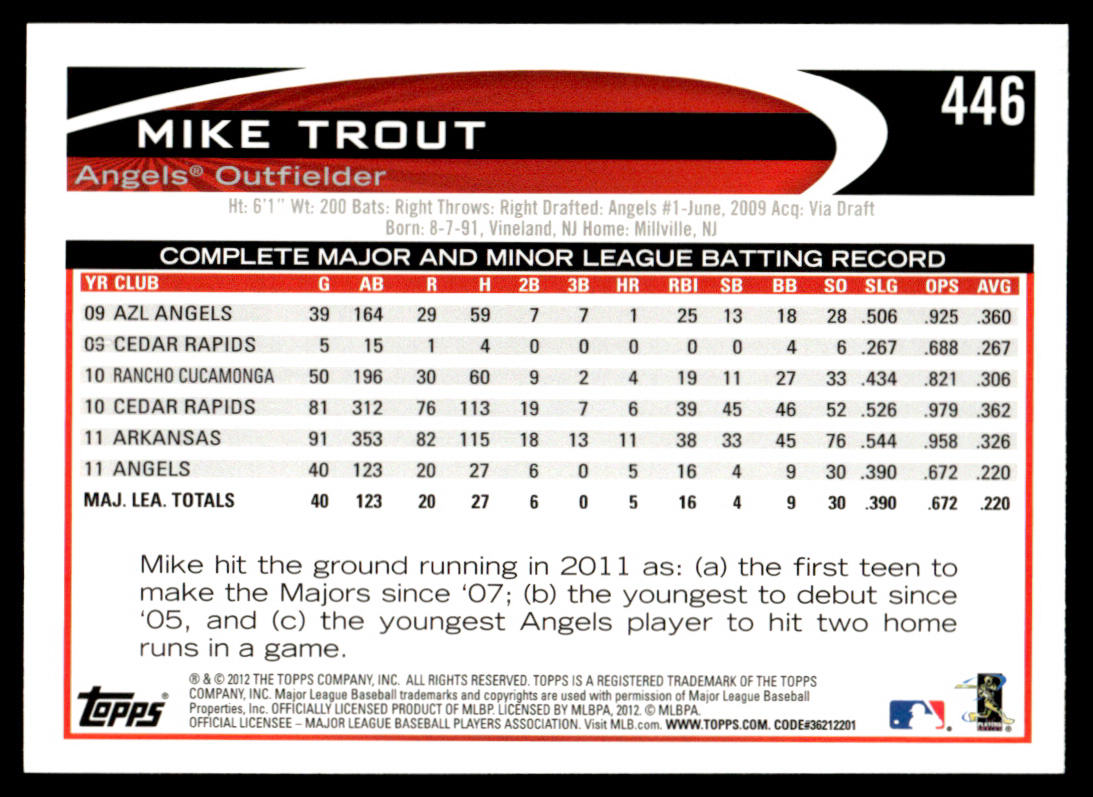 2012 Topps Baseball Complete Base Set + 661 + Update