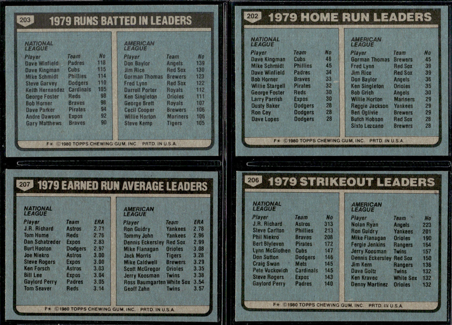 1980 Topps Baseball Complete Set Vending! - NM AVG - Henderson RC Ryan
