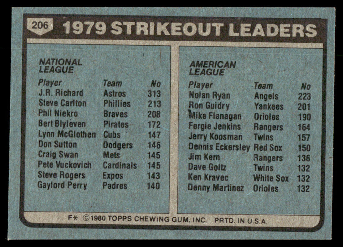 1980 Topps Baseball Complete Set - NM AVG - Henderson RC Ryan