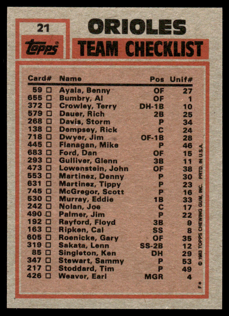 1983 Topps Baseball Complete Set Vending! - NMMT AVG - Sandberg Gwynn Boggs RC
