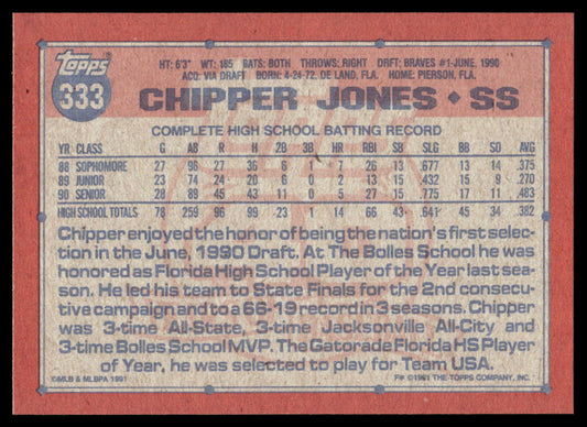 1991 Topps Baseball #333 - Chipper Jones RC - MINT