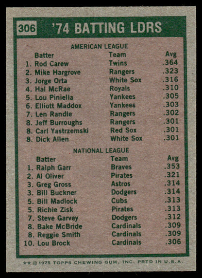 1975 Topps Baseball #306 - 1974 Batting Leaders - Carew/Garr - EXMT