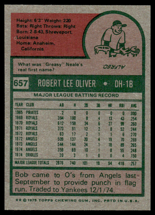 1975 Topps Baseball #657 - Bob Oliver - NM