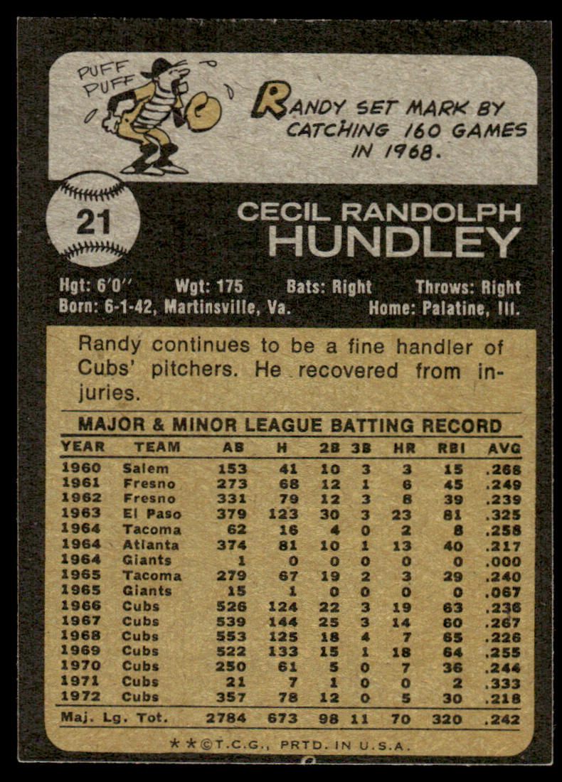 1973 Topps Baseball #21 - Randy Hundley - EXMT