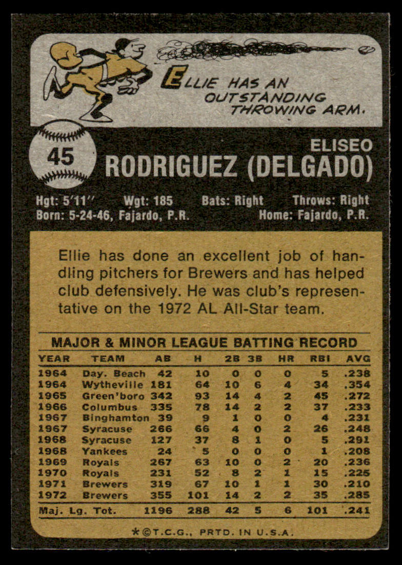 1973 Topps Baseball #45 - Ellie Rodriguez - EX