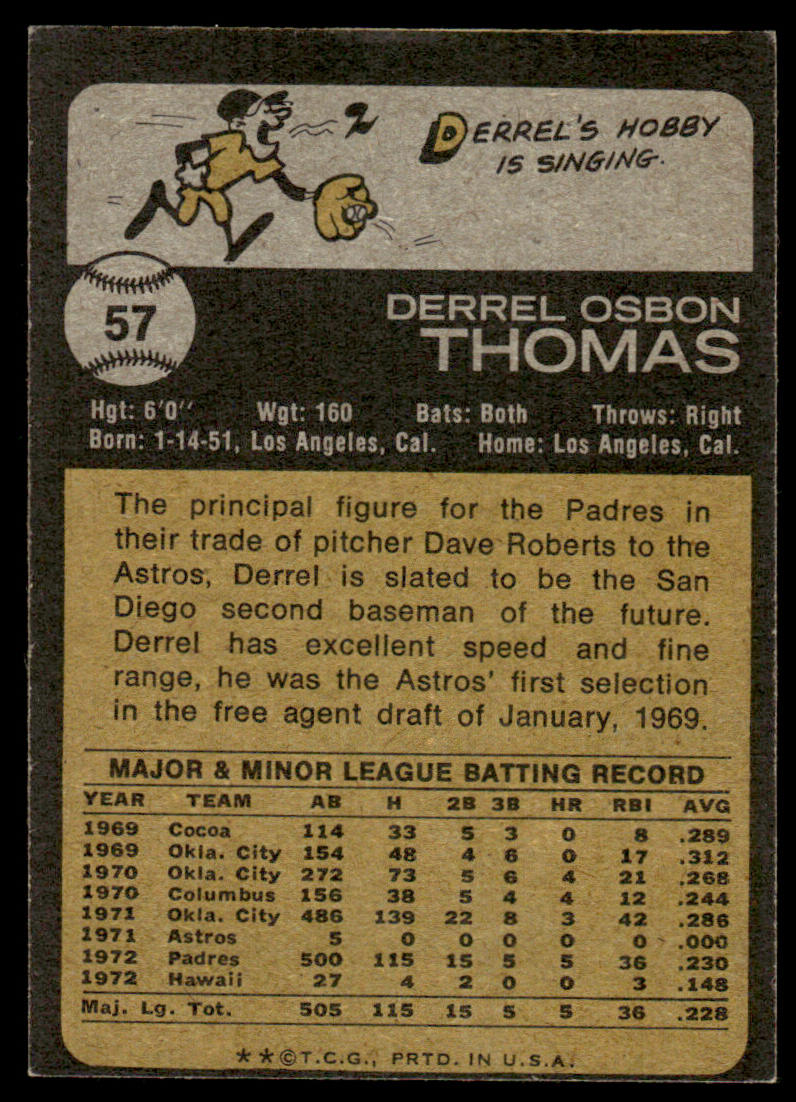 1973 Topps Baseball #57 - Derrel Thomas - EXMT