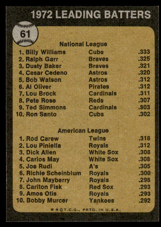 1973 Topps Baseball #61 - 1972 Batting Leaders (Williams/Carew) - NM