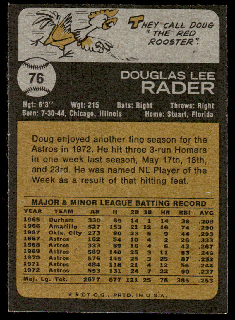 1973 Topps Baseball #76 - Doug Rader - NM