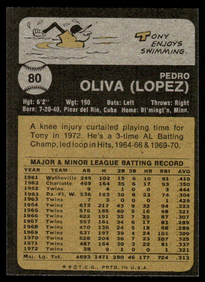 1973 Topps Baseball #80 - Tony Oliva - NM