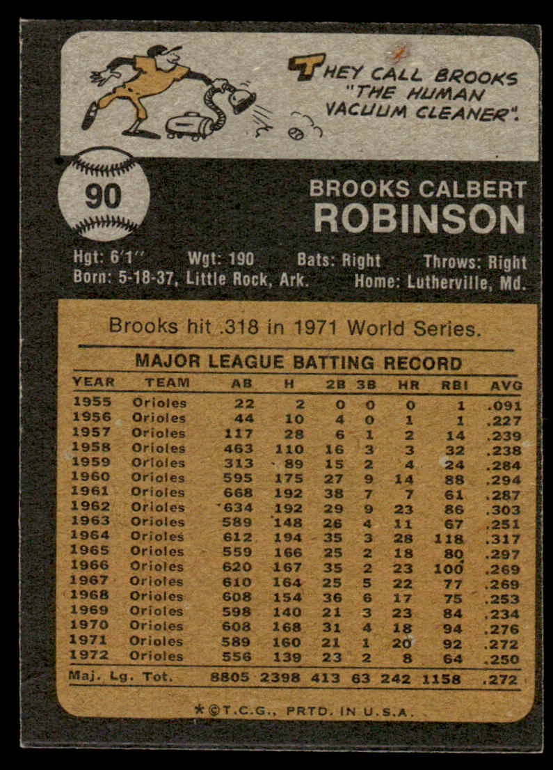 1973 Topps Baseball #90 - Brooks Robinson - EXMT