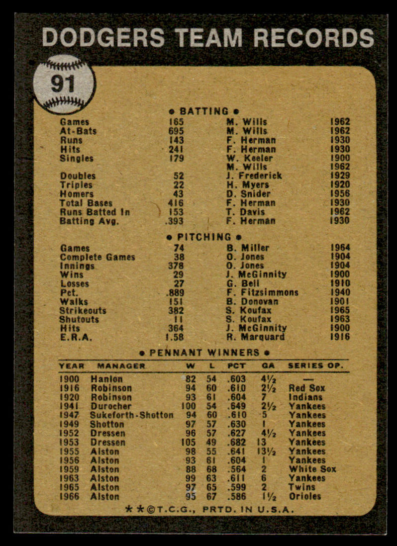 1973 Topps Baseball #91 - Los Angeles Dodgers - NM