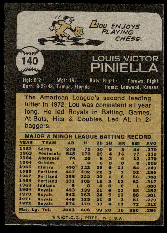 1973 Topps Baseball #140 - Lou Piniella - NM