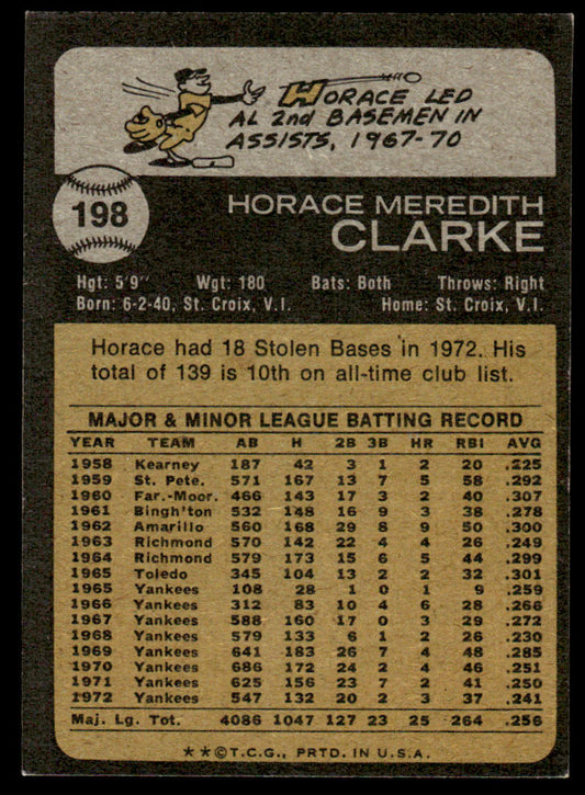 1973 Topps Baseball #198 - Horace Clarke - EXMT