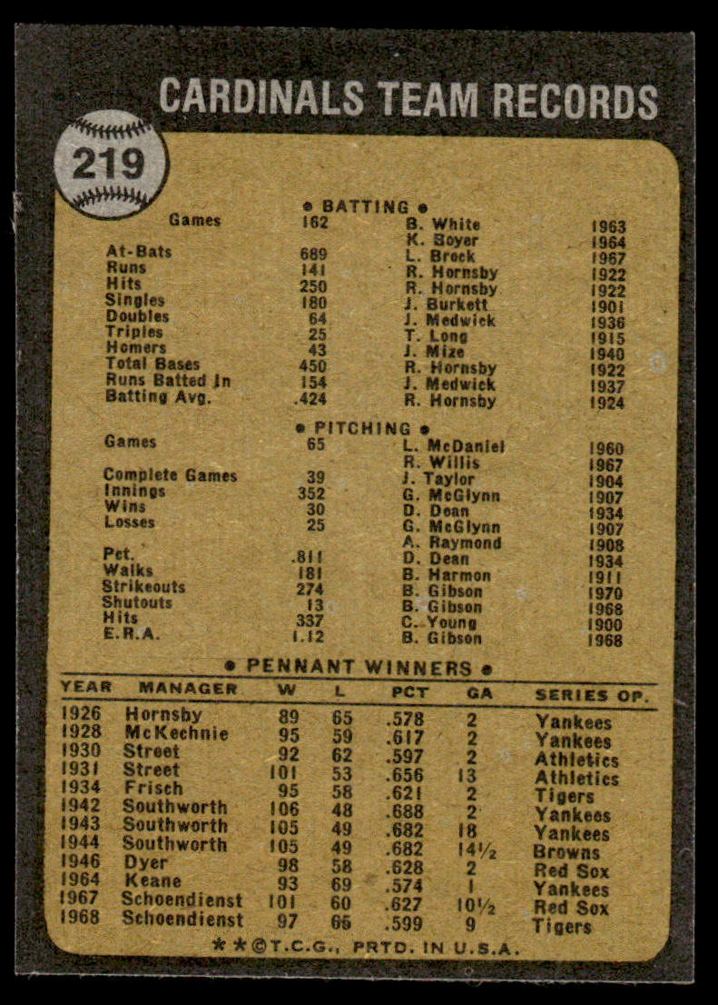 1973 Topps Baseball #219 - St. Louis Cardinals - EXMT