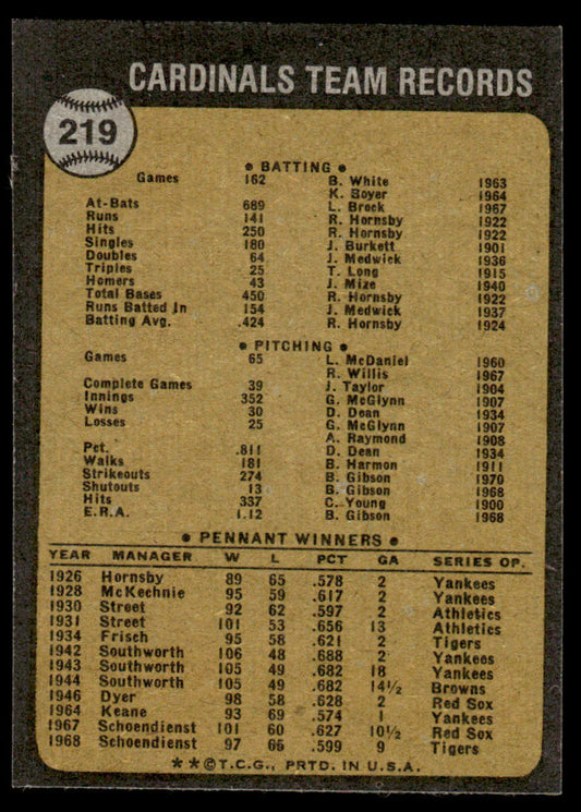 1973 Topps Baseball #219 - St. Louis Cardinals - EXMT