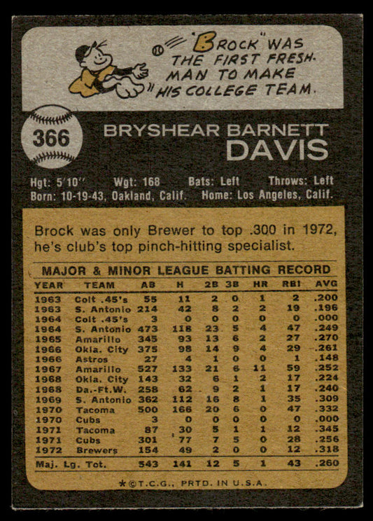 1973 Topps Baseball #366 - Brock Davis - EXMT