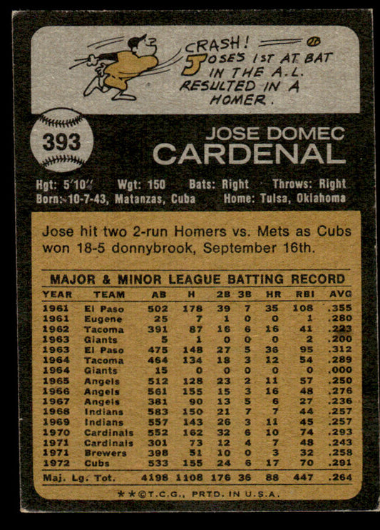 1973 Topps Baseball #393 - Jose Cardenal - EX