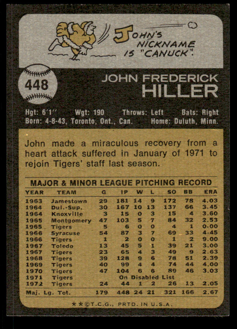 1973 Topps Baseball #448 - John Hiller - NM