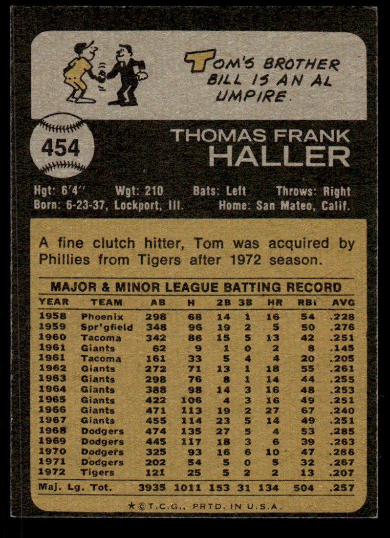 1973 Topps Baseball #454 - Tom Haller - EXMT