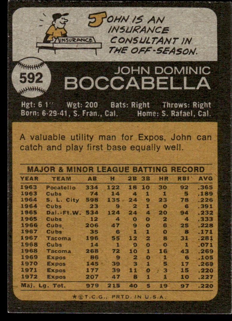 1973 Topps Baseball #592 - John Boccabella - EX