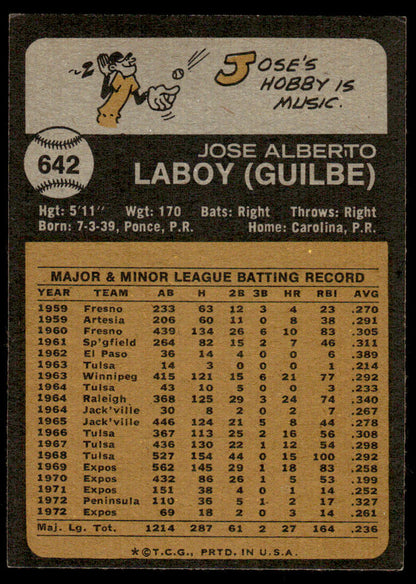 1973 Topps Baseball #642 - Jose Laboy - EXMT