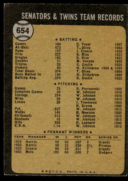 1973 Topps Baseball #654 - Minnesota Twins - EX