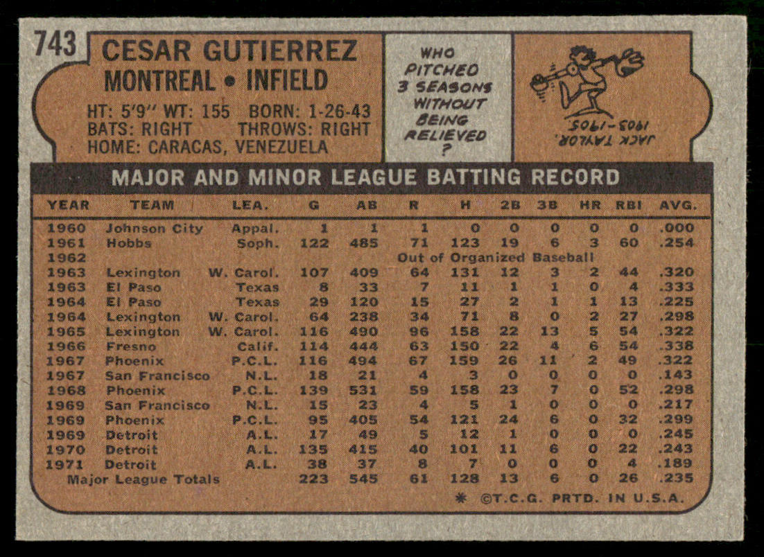 1972 Topps Baseball #743 - Cesar Gutierrez - EXMT