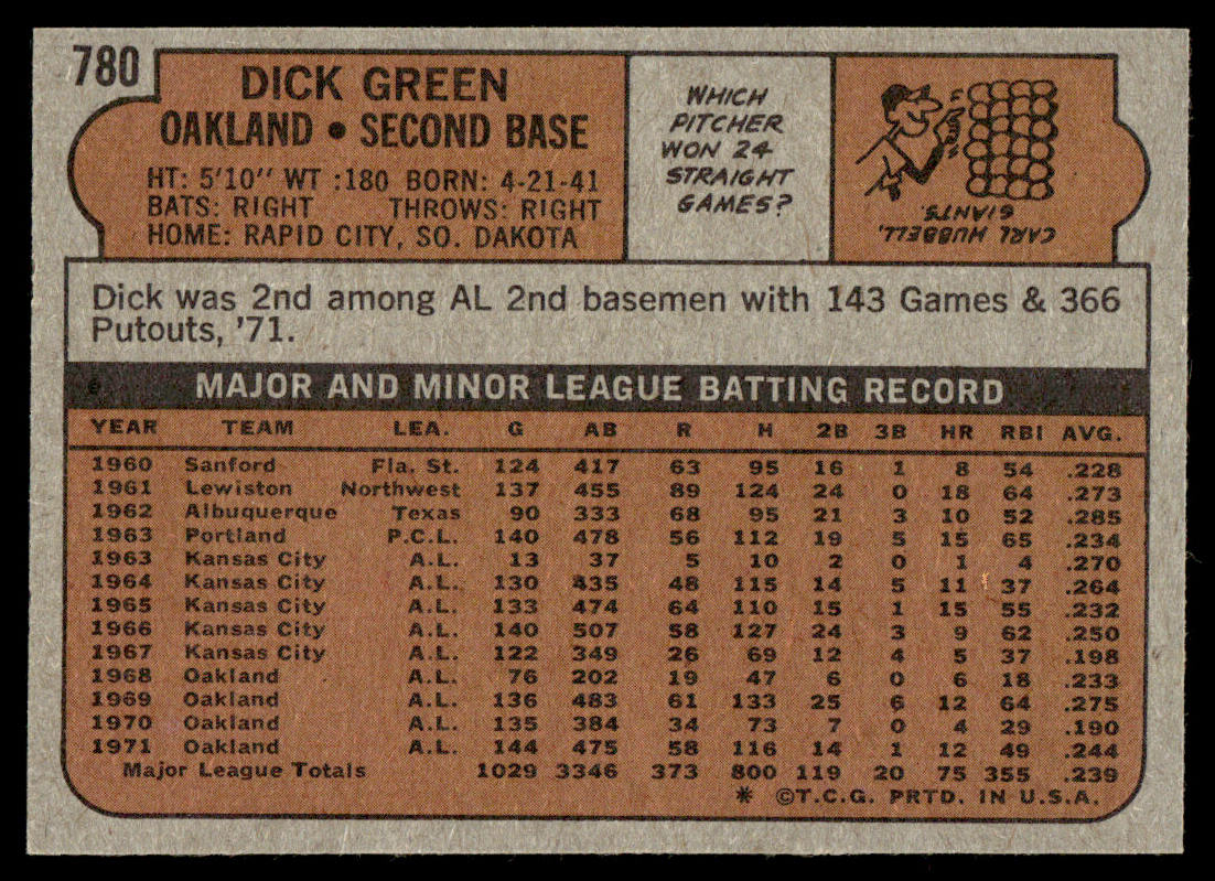1972 Topps Baseball #780 - Dick Green - NMMT