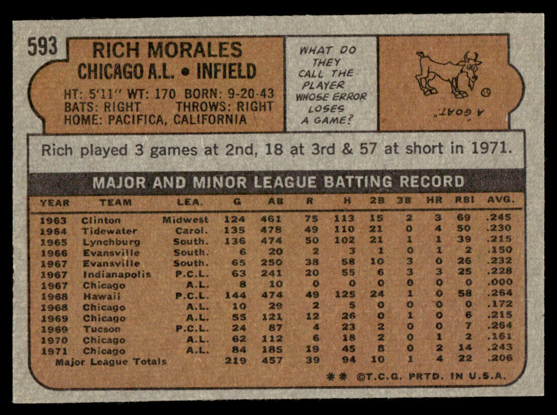 1972 Topps Baseball #593 - Rich Morales - NM