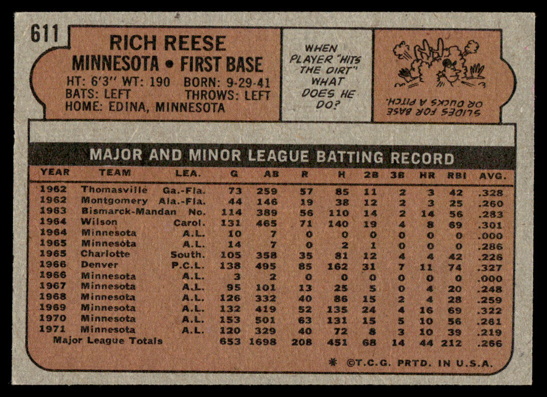 1972 Topps Baseball #611 - Rich Reese - EX